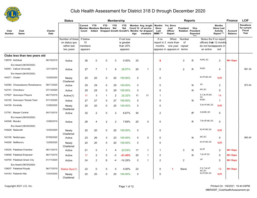 Club Health Assessment MBR0087