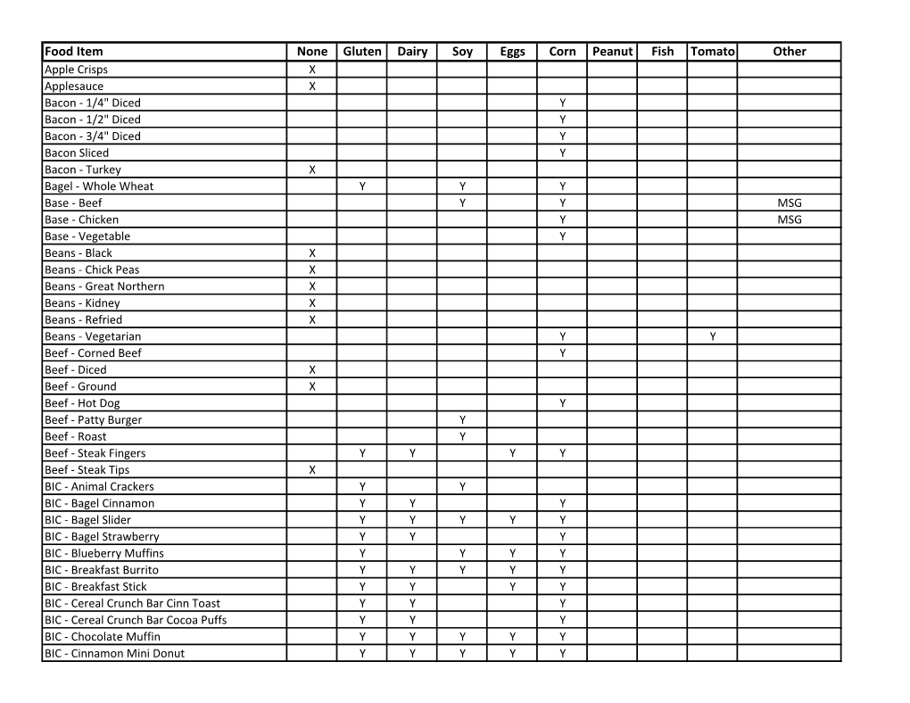 Quick Reference Allergy List