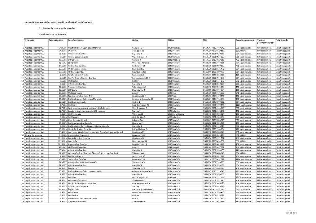A. Sponzorske in Donatorske Pogodbe Stran 1 Od 5