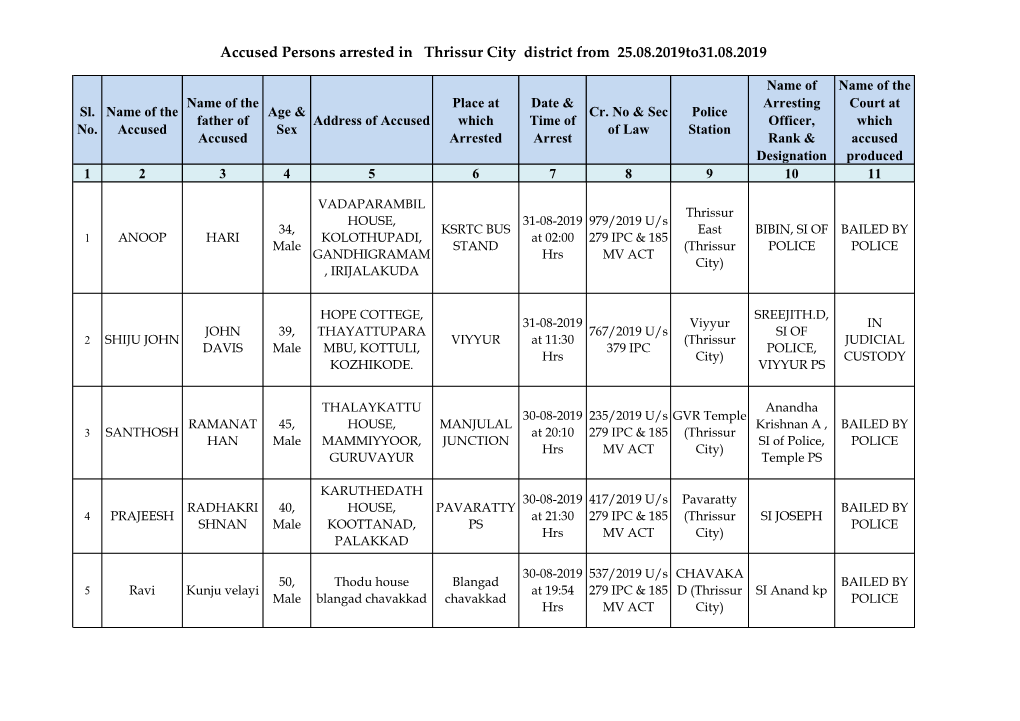 Accused Persons Arrested in Thrissur City District from 25.08.2019To31.08.2019