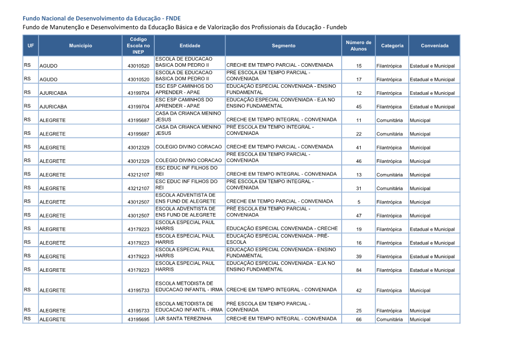 Fundo Nacional De Desenvolvimento Da Educação - FNDE Fundo De Manutenção E Desenvolvimento Da Educação Básica E De Valorização Dos Profissionais Da Educação - Fundeb