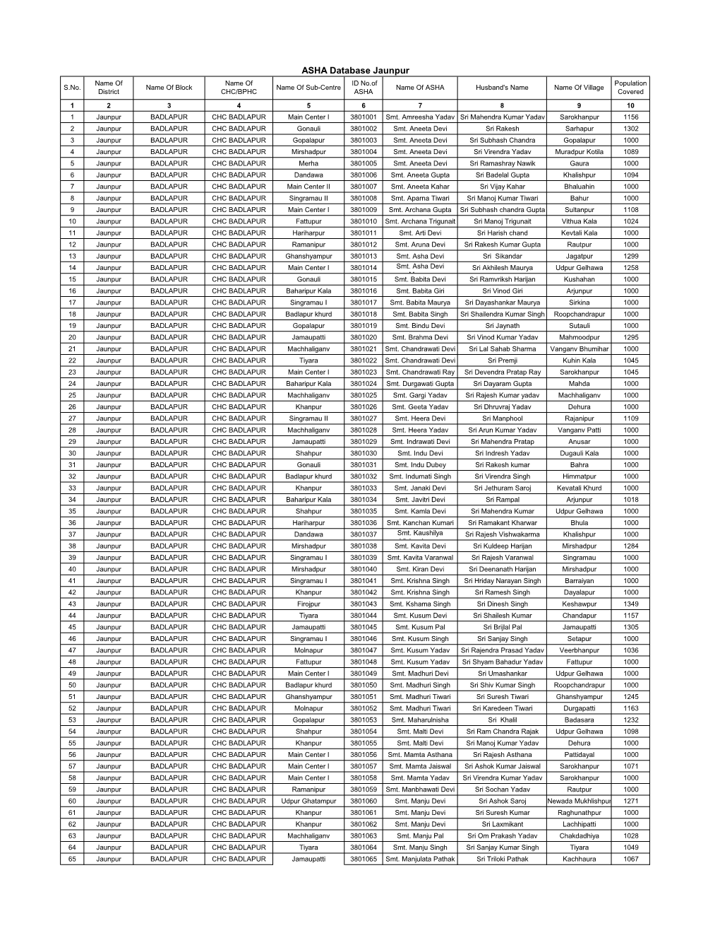 ASHA Database Jaunpur Name of Name of ID No.Of Population S.No