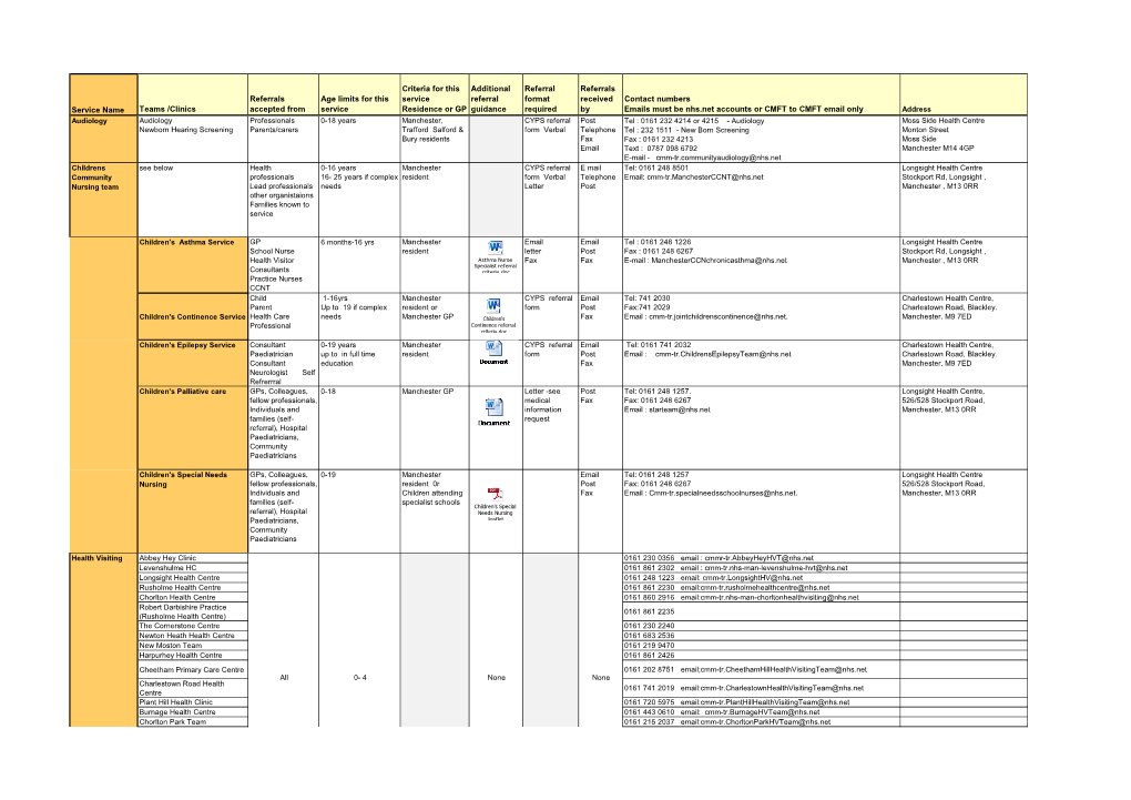 Service Name Teams /Clinics Referrals Accepted from Age Limits