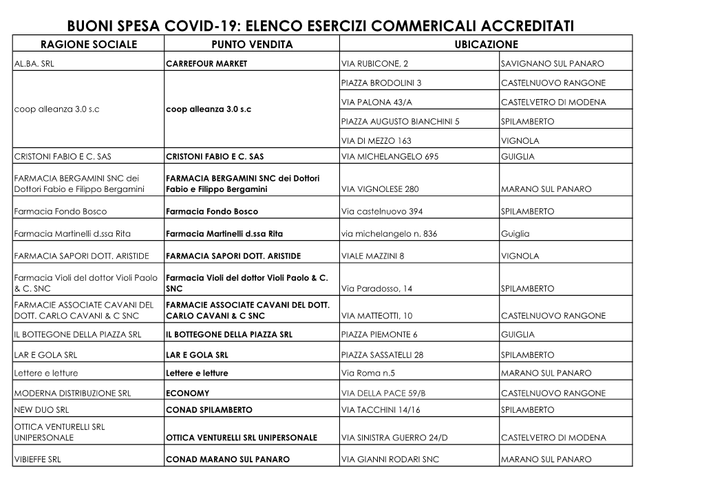 Negozi Accreditati CN-CV-GU-SAV-VG-SP