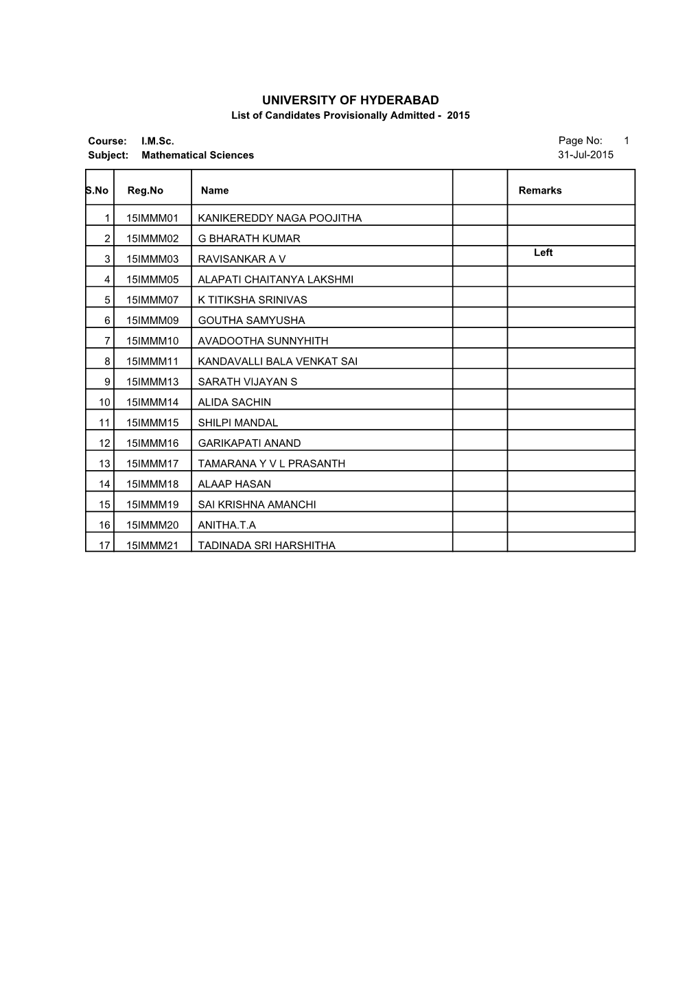 UNIVERSITY of HYDERABAD List of Candidates Provisionally Admitted - 2015