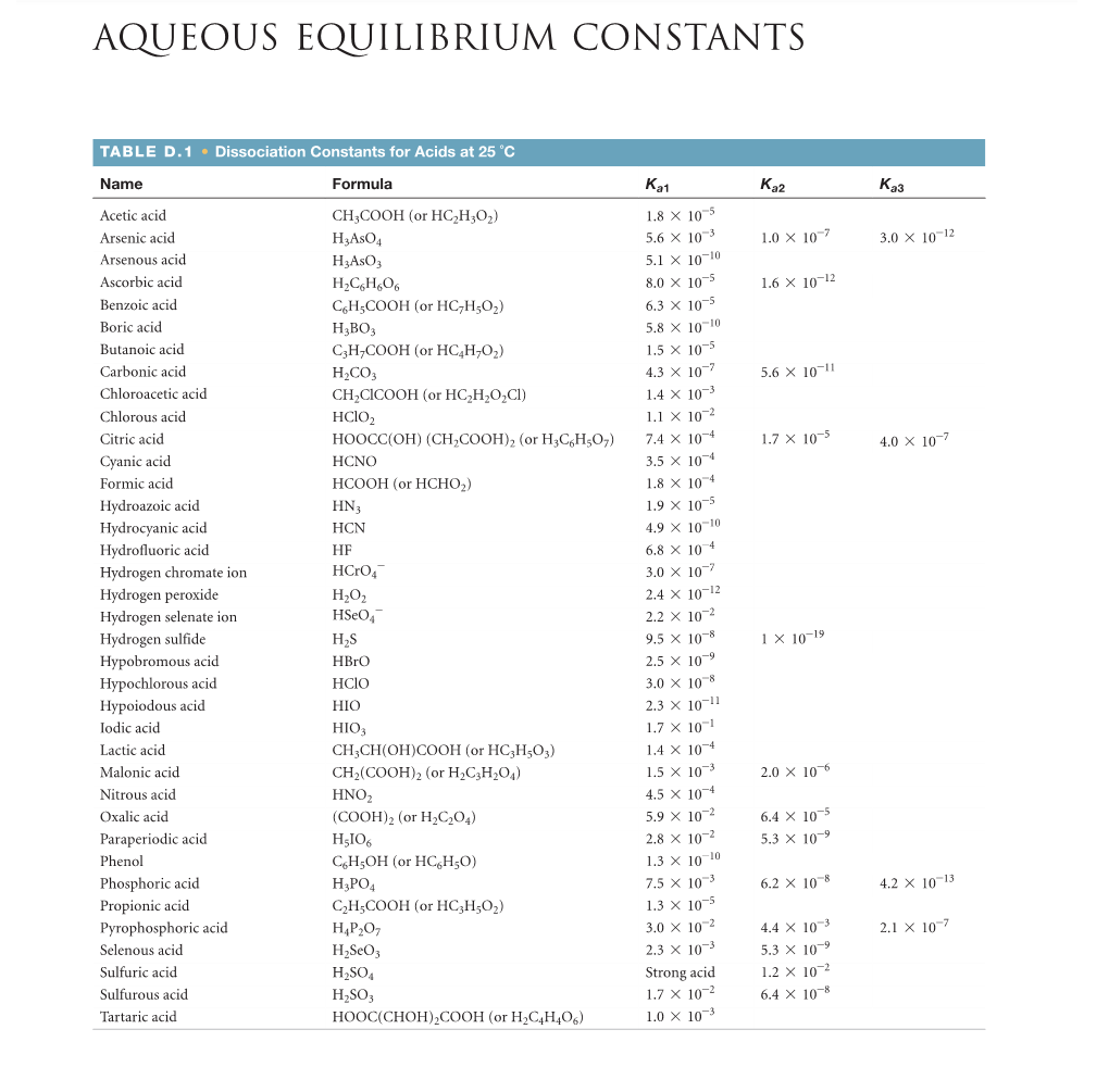 Aqueous Equilibrium Constants