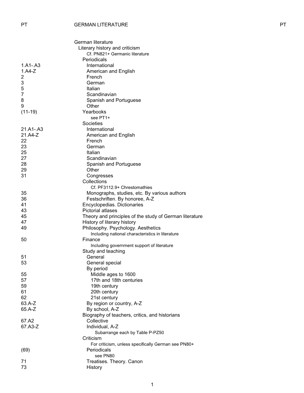 Library of Congress Classification