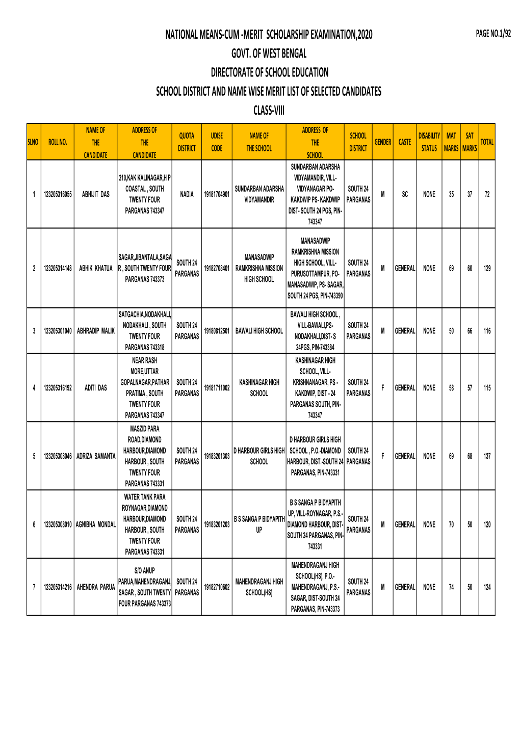 South 24 Parganas Merit List