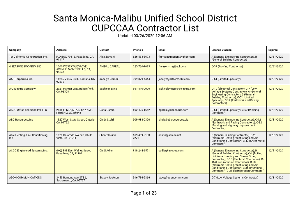 Santa Monica-Malibu Unified School District CUPCCAA Contractor List Updated 03/26/2020 12:06 AM