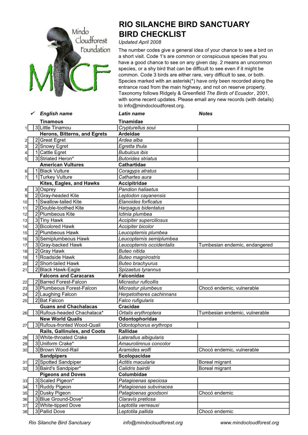 RIO SILANCHE BIRD SANCTUARY BIRD CHECKLIST Updated April 2008 the Number Codes Give a General Idea of Your Chance to See a Bird on a Short Visit