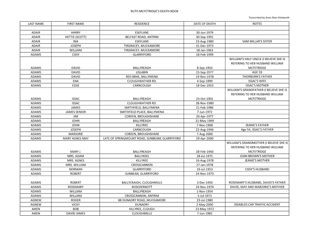 Transcription of Ruth Mcfetridge's Death Book Sorted A