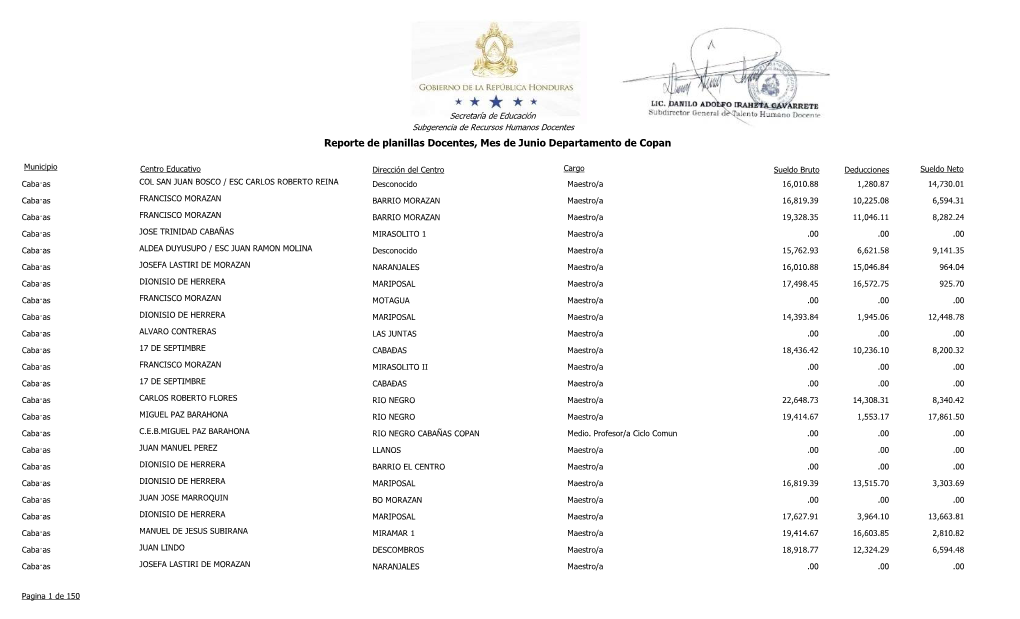 Reporte De Planillas Docentes, Mes De Junio Departamento De Copan