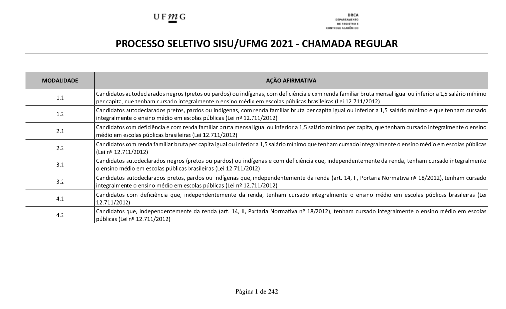 Processo Seletivo Sisu/Ufmg 2021 - Chamada Regular