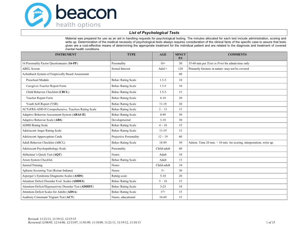 List of Psychological Tests Material Was Prepared for Use As an Aid in Handling Requests for Psychological Testing