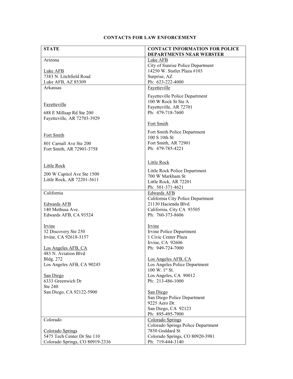 CONTACTS for LAW ENFORCEMENT STATE CONTACT INFORMATION for POLICE DEPARTMENTS NEAR WEBSTER Arizona Luke AFB 7383 N. Litchfield R