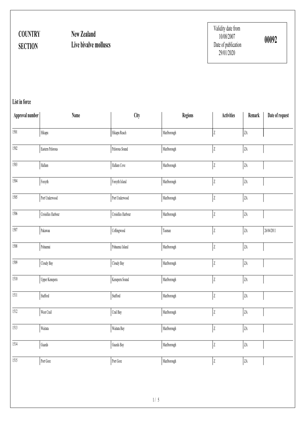 COUNTRY SECTION New Zealand Live Bivalve Molluscs