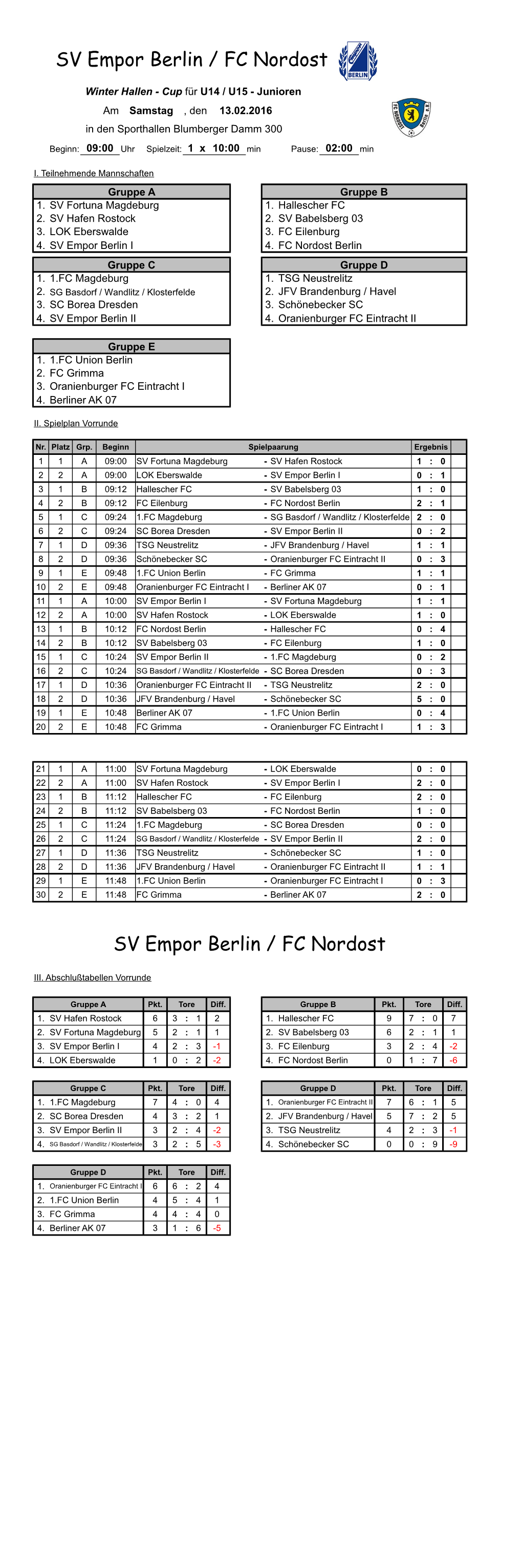 SV Empor Berlin / FC Nordost SV Empor Berlin / FC Nordost