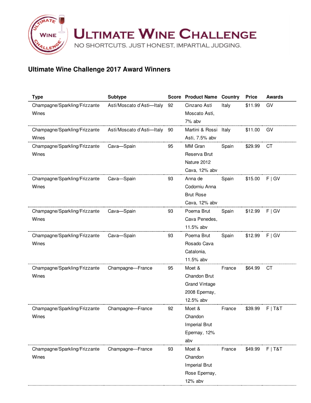 Ultimate Wine Challenge 2017 Award Winners