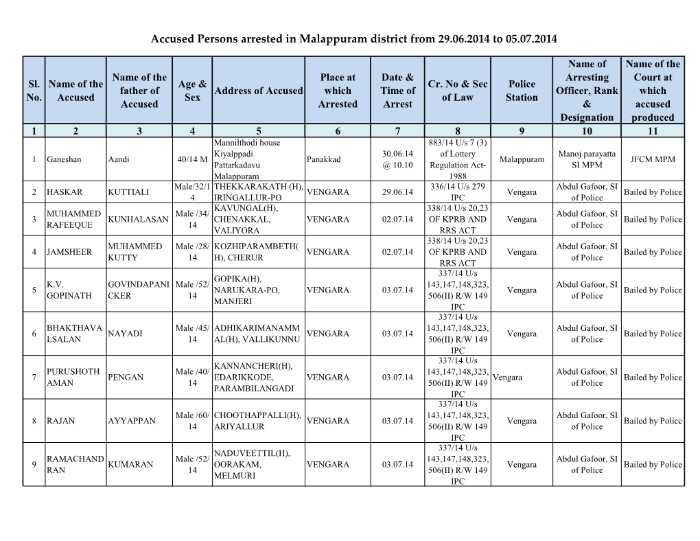 Accused Persons Arrested in Malappuram District from 29.06.2014 to 05.07.2014