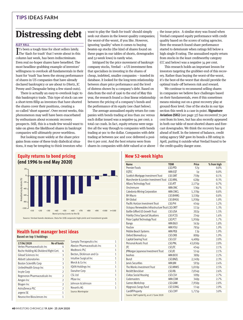 Distressing Debt Seek out Shares in the Lowest Quality Companies; Verdad Compared Equity Performance with Credit the Worst-Of-The-Worst, If You Like