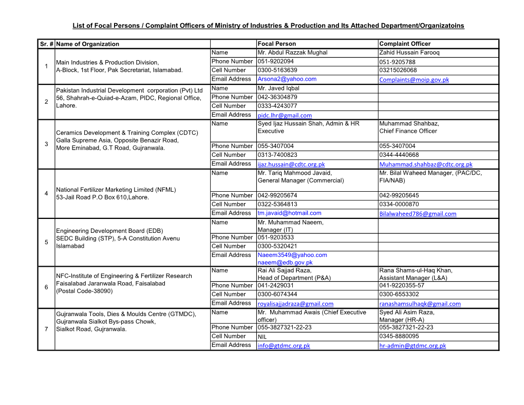 051-9205788 Complaints@Moip.Gov.Pk Email Address Pidc.Lhr@Gmail.Com Email Address Ijaz.Hussain@Cdtc.Org.Pk Muhammad.Shahbaz@Cdtc