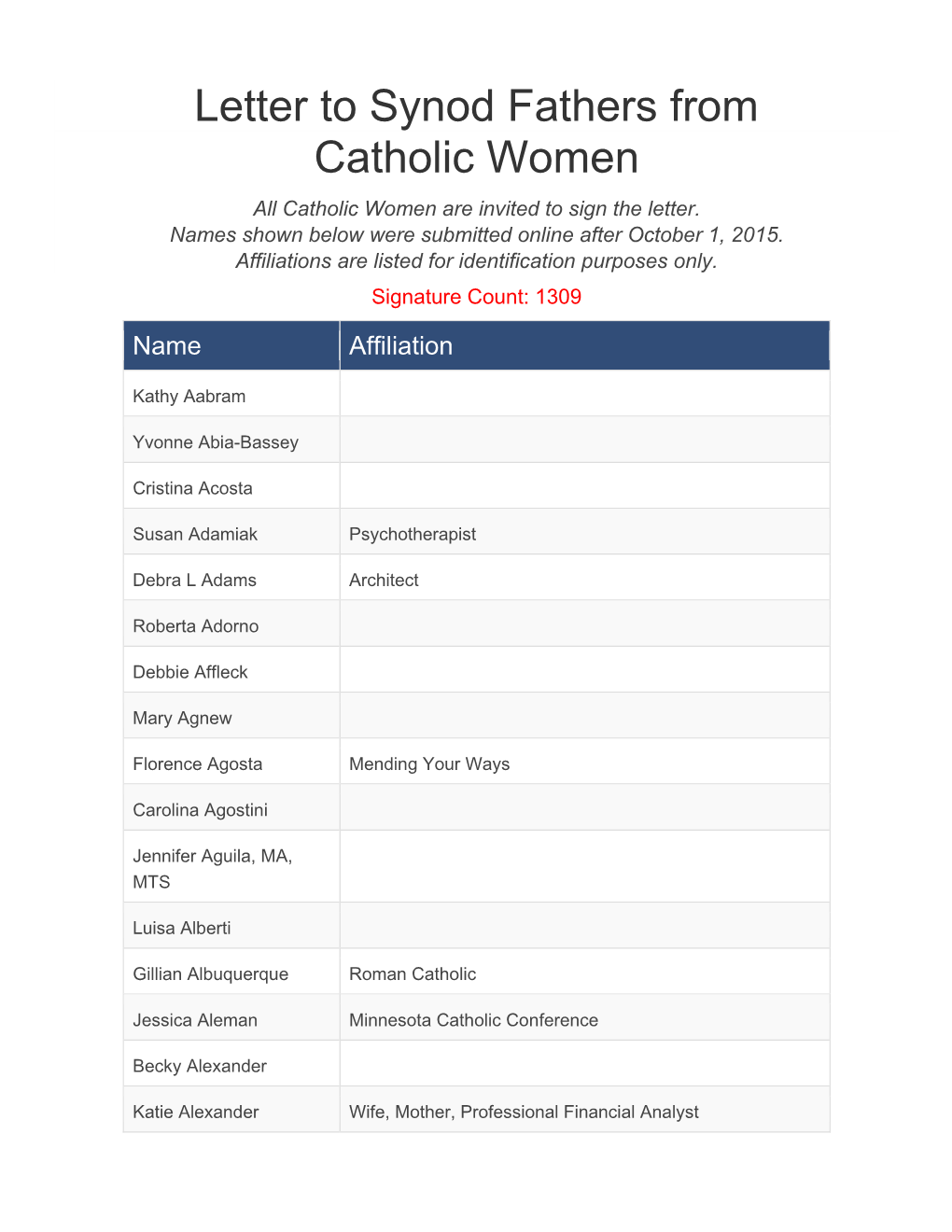 Letter to Synod Fathers from Catholic Women All Catholic Women Are Invited to Sign the Letter