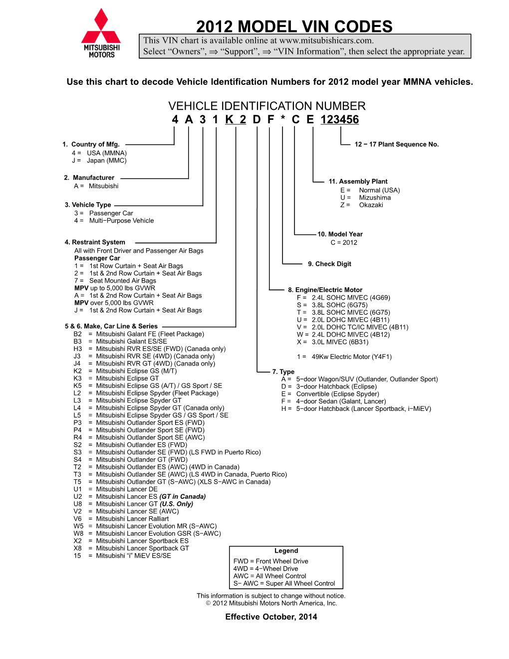 2012 MODEL VIN CODES This VIN Chart Is Available Online At