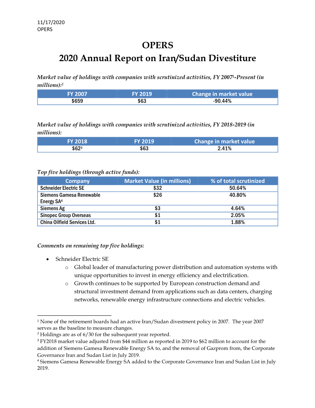 OPERS 2020 Annual Iran/Sudan Divestment Report