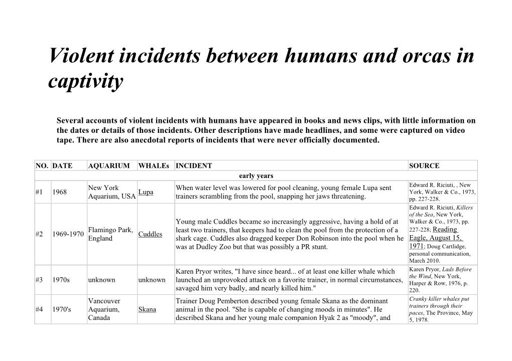 Violent Incidents Between Humans and Orcas in Captivity