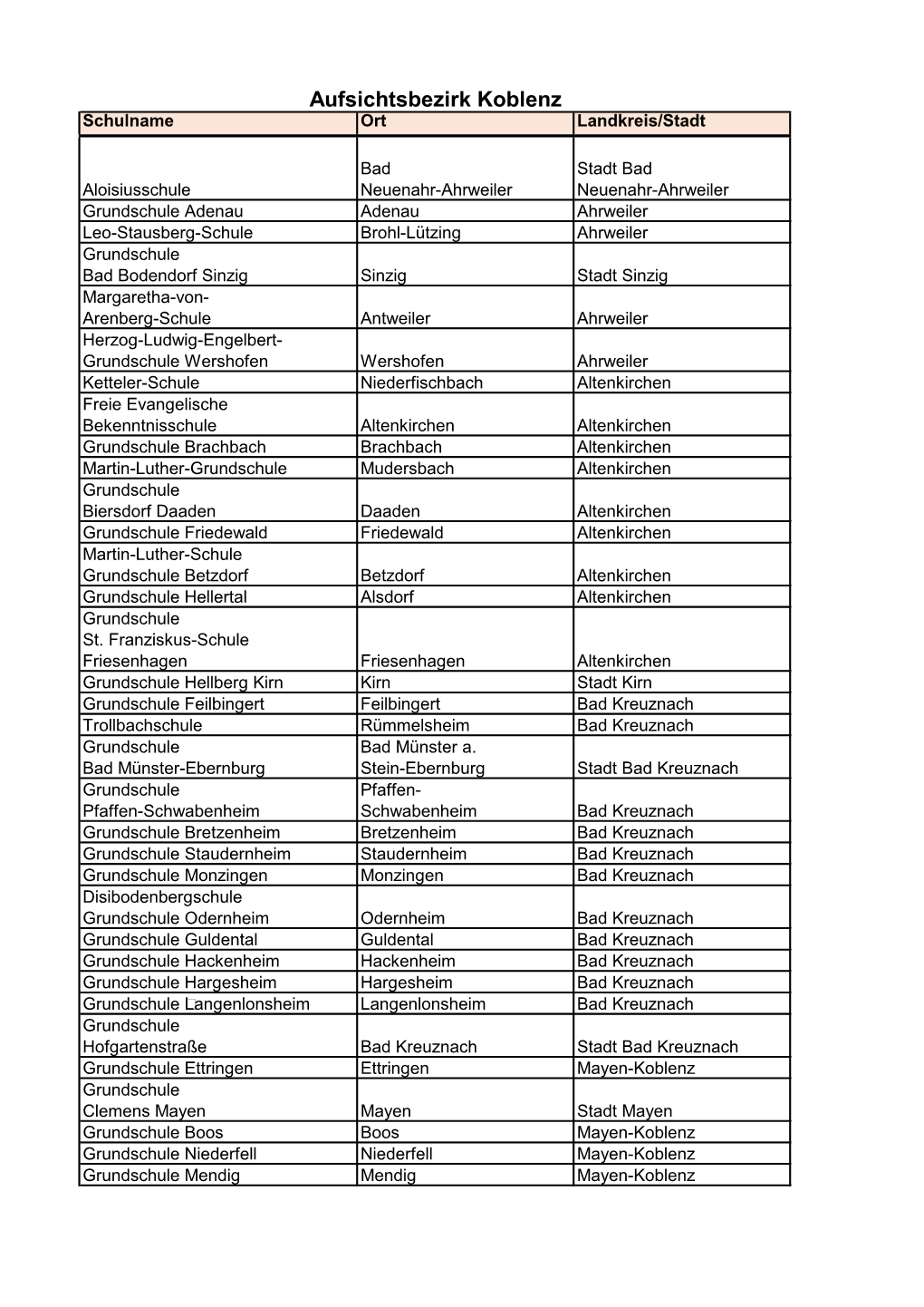 Aufsichtsbezirk Koblenz Schulname Ort Landkreis/Stadt