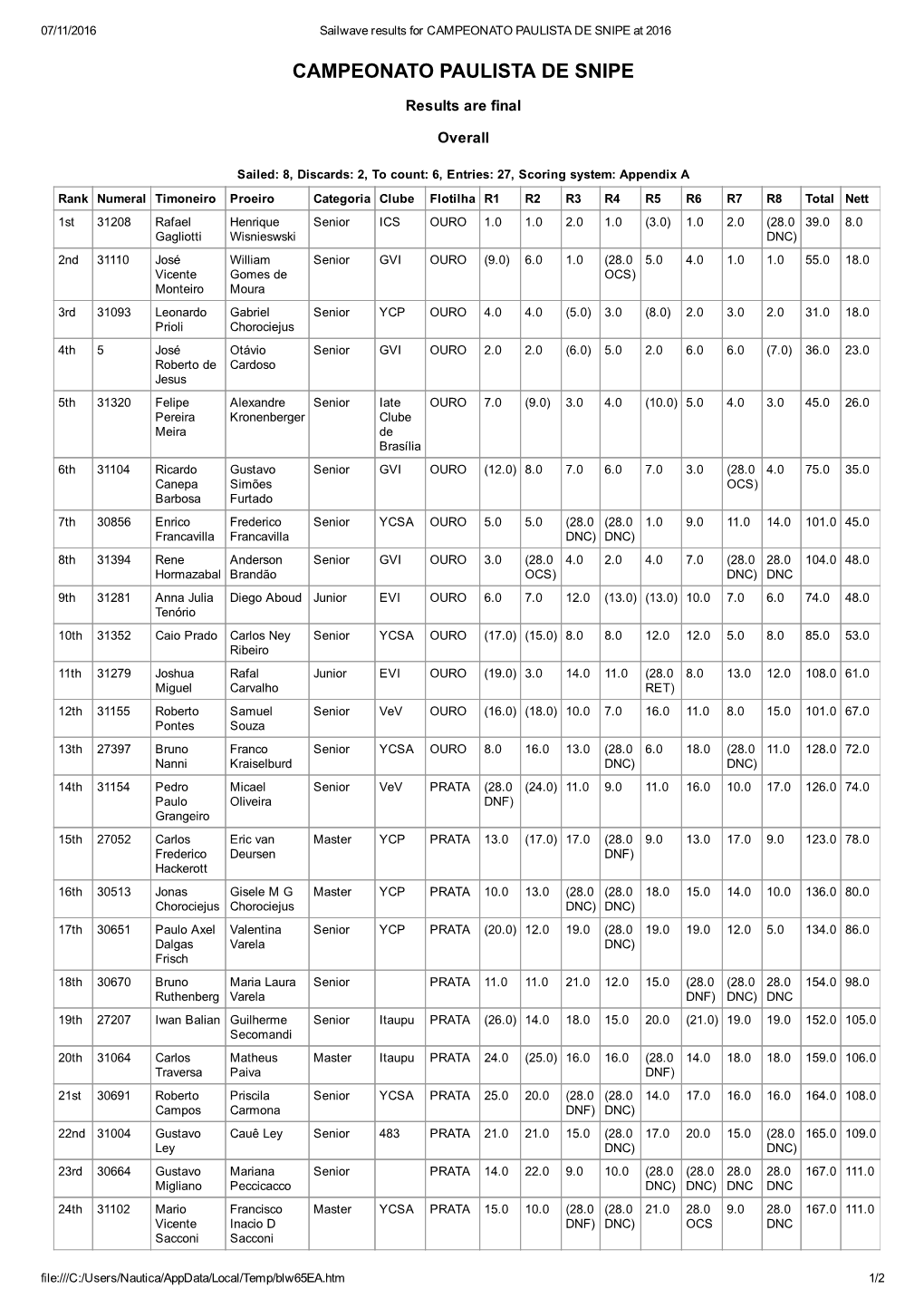 CAMPEONATO PAULISTA DE SNIPE at 2016