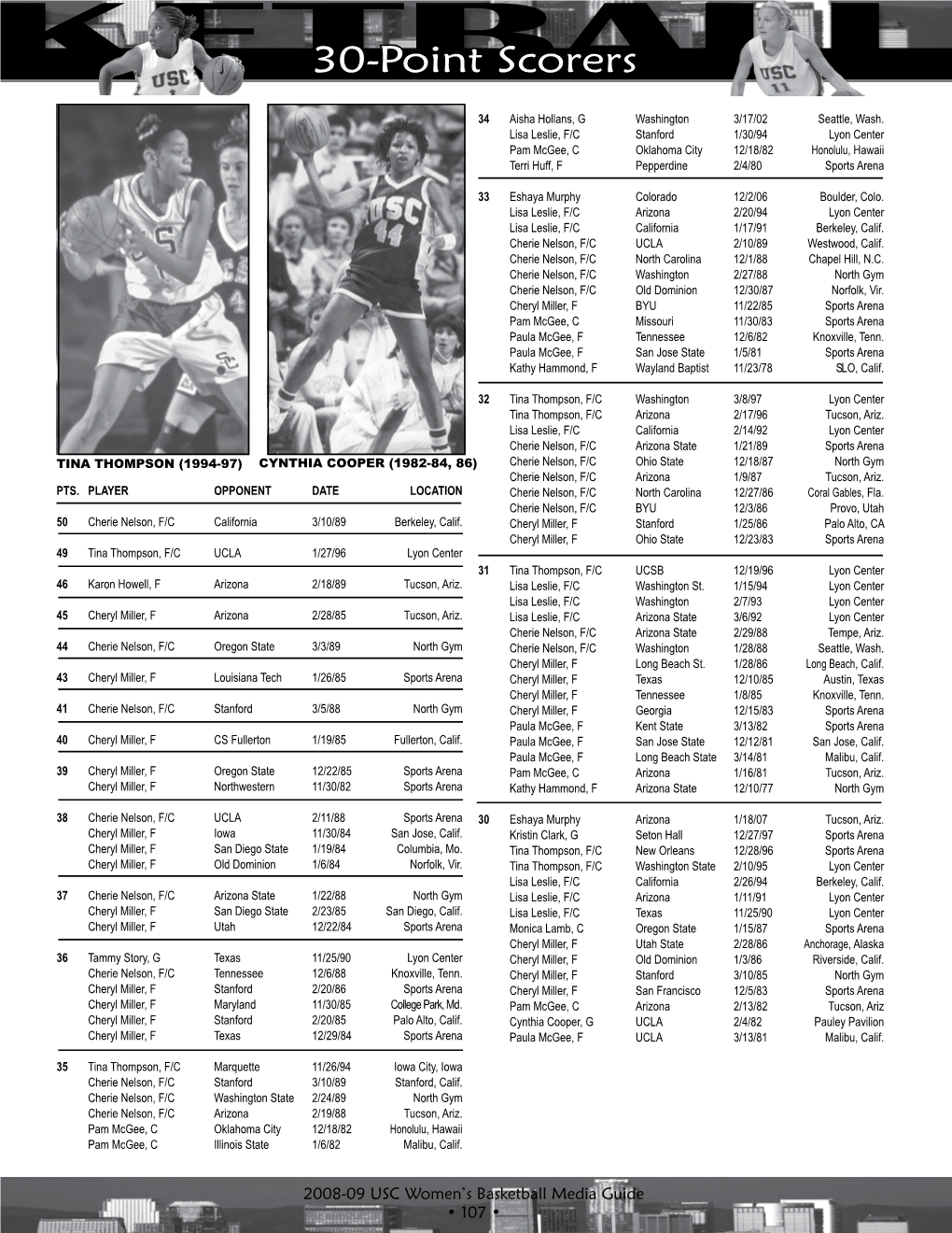 BASKETBALL30-Point Scorers