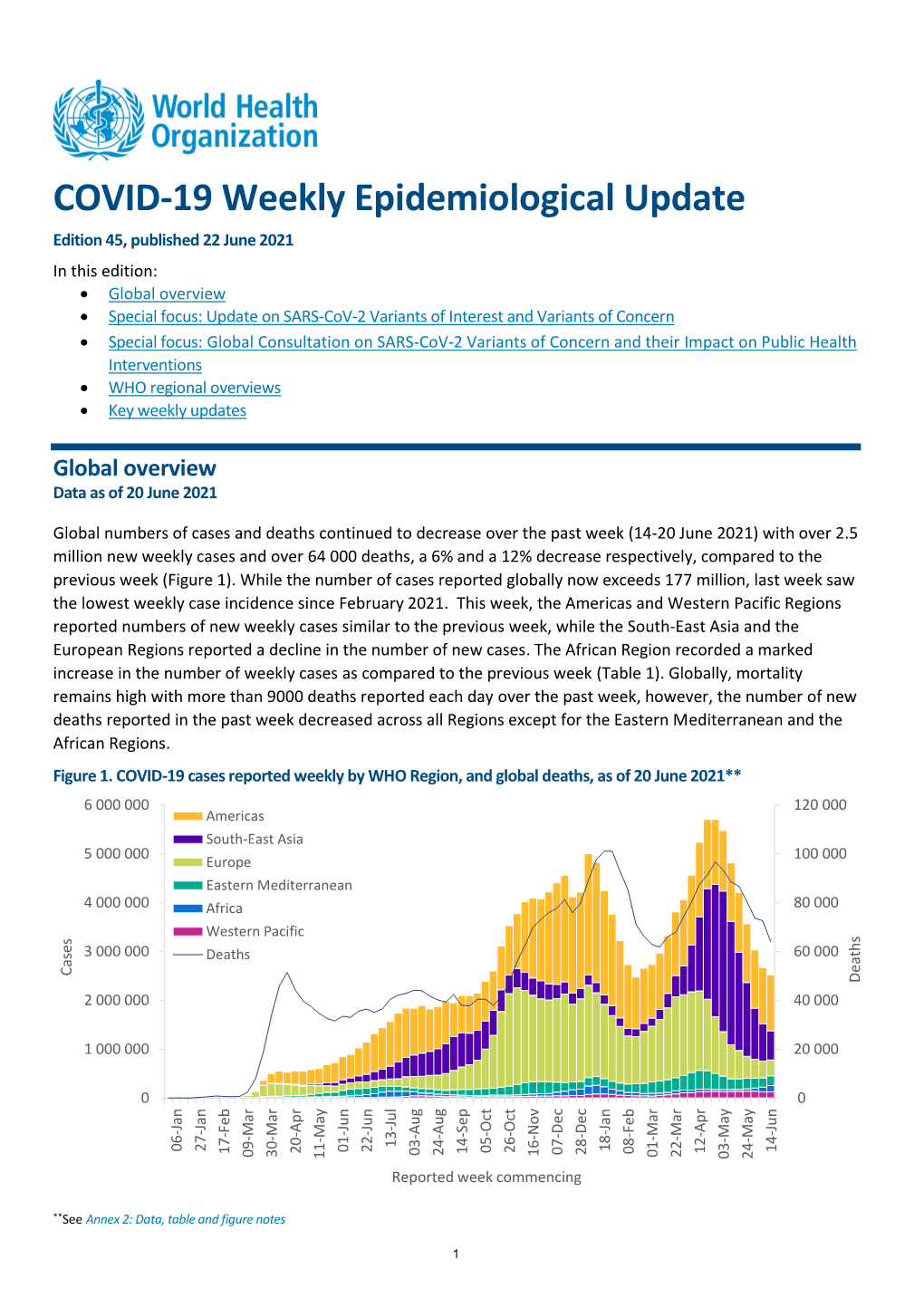 COVID-19 Weekly Epidemiological Update