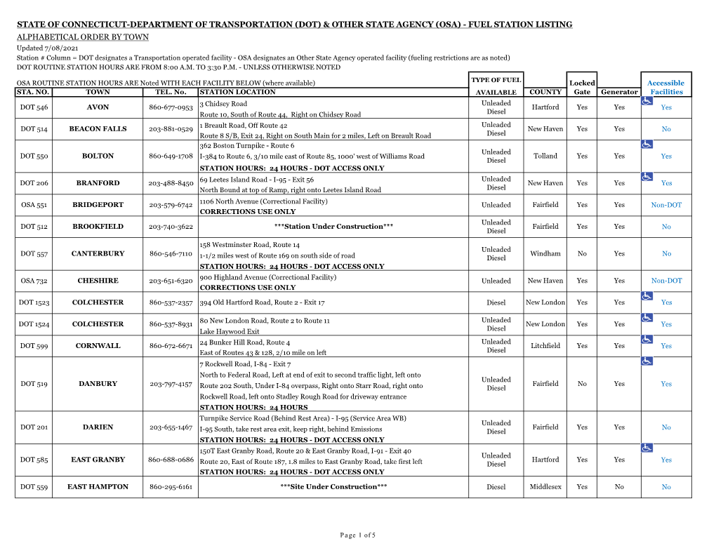 Fuel Station Listing