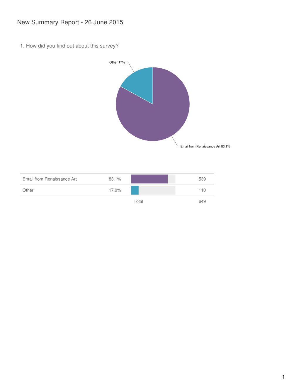 New Summary Report - 26 June 2015