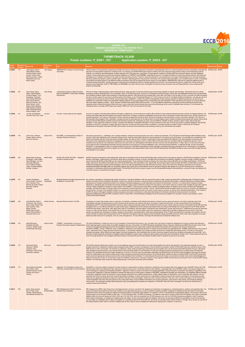 ELIXIR Poster Numbers: P El001 - 037 Application Posters: P El034 - 037