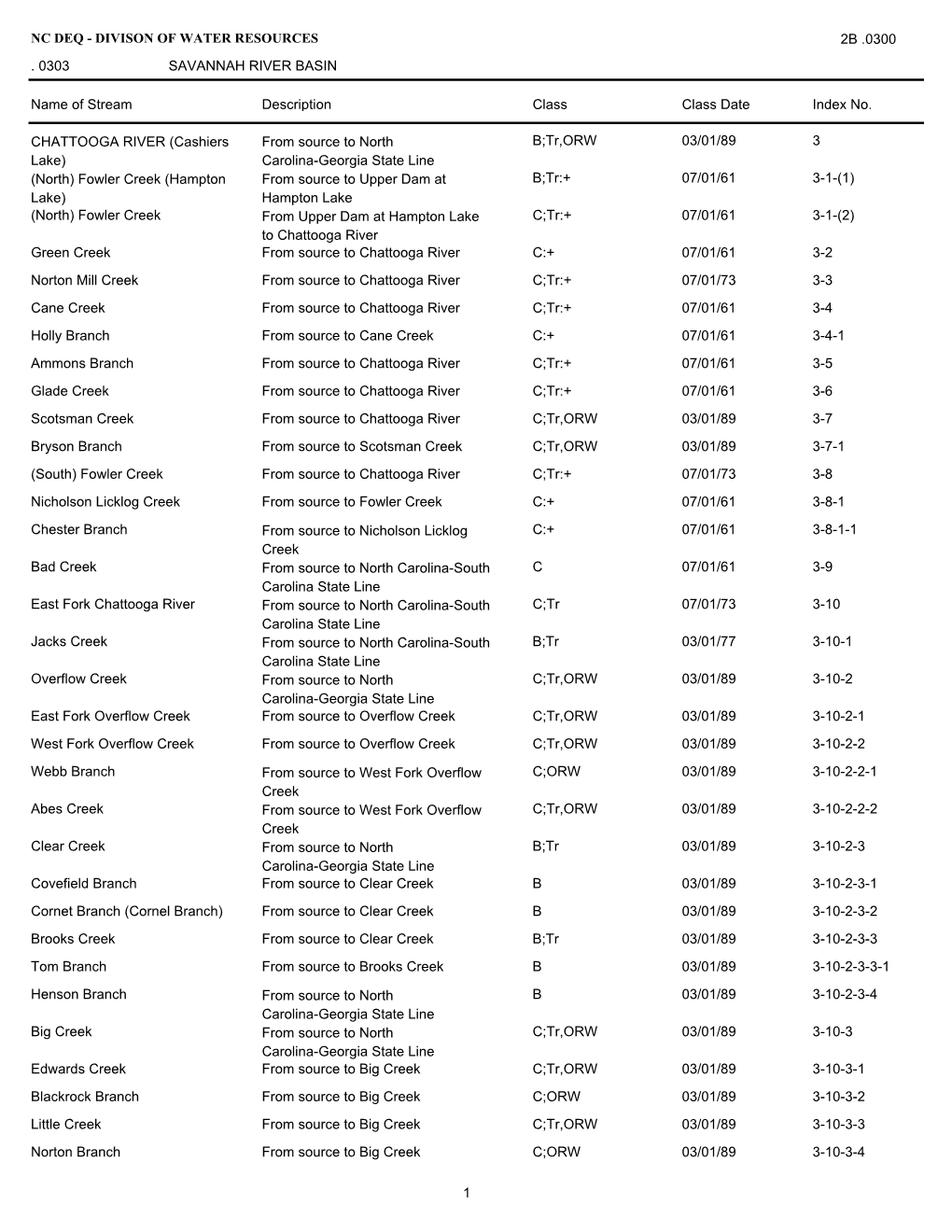 Nc Deq - Divison of Water Resources 2B .0300