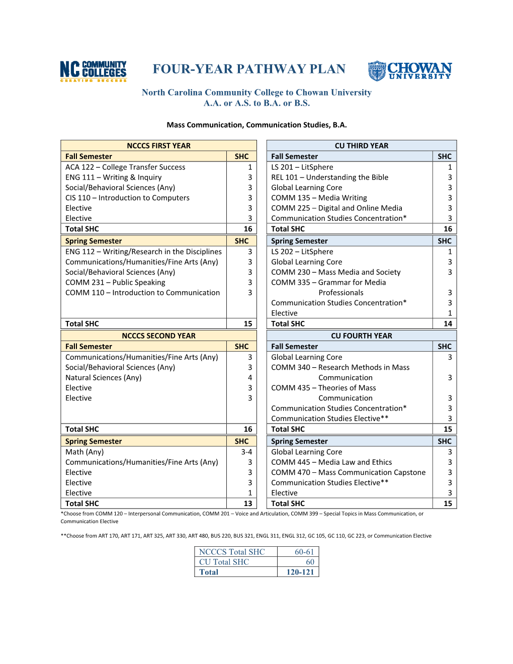 Four-Year Pathway Plan