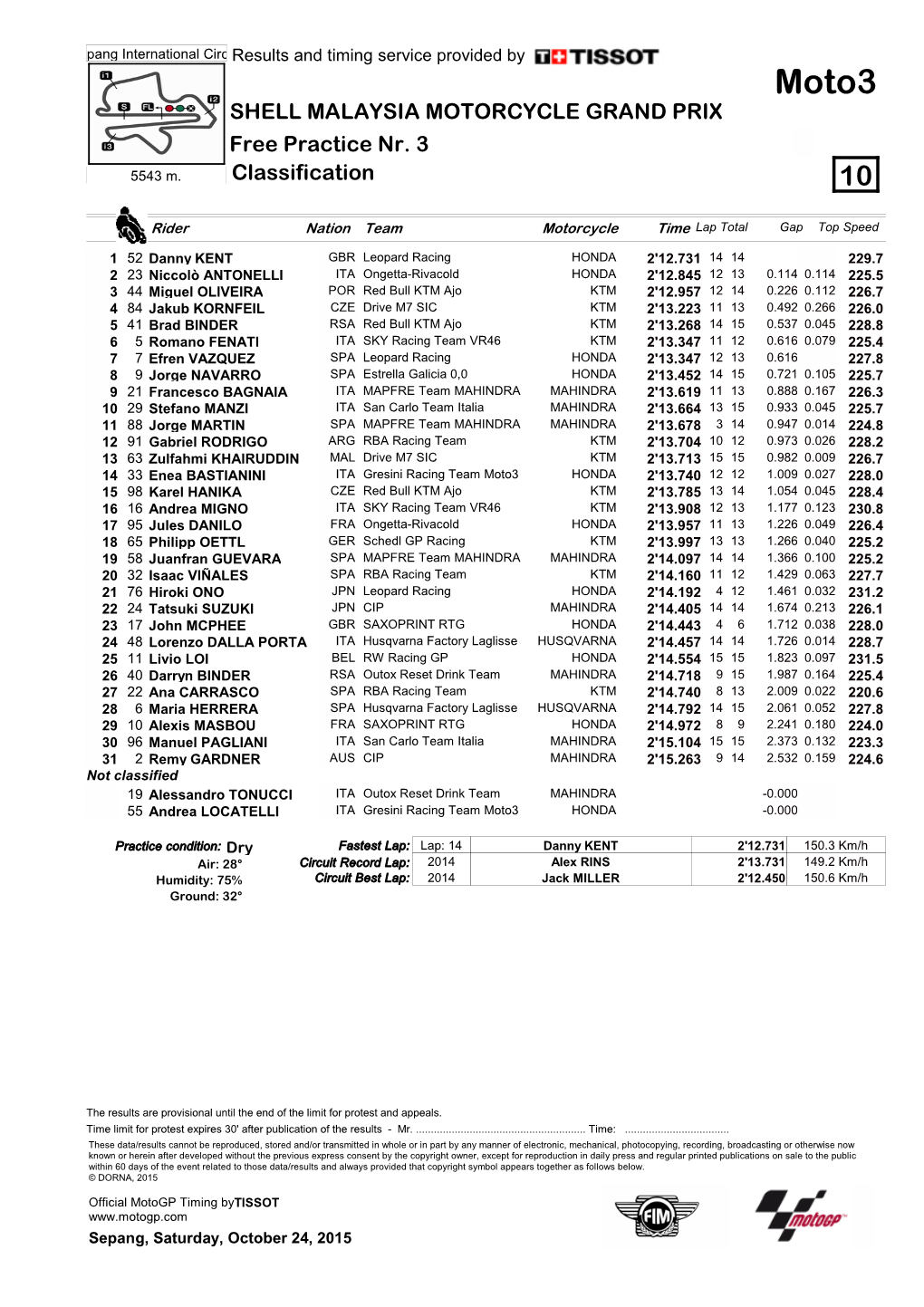 R Practice CLASSIFICATION