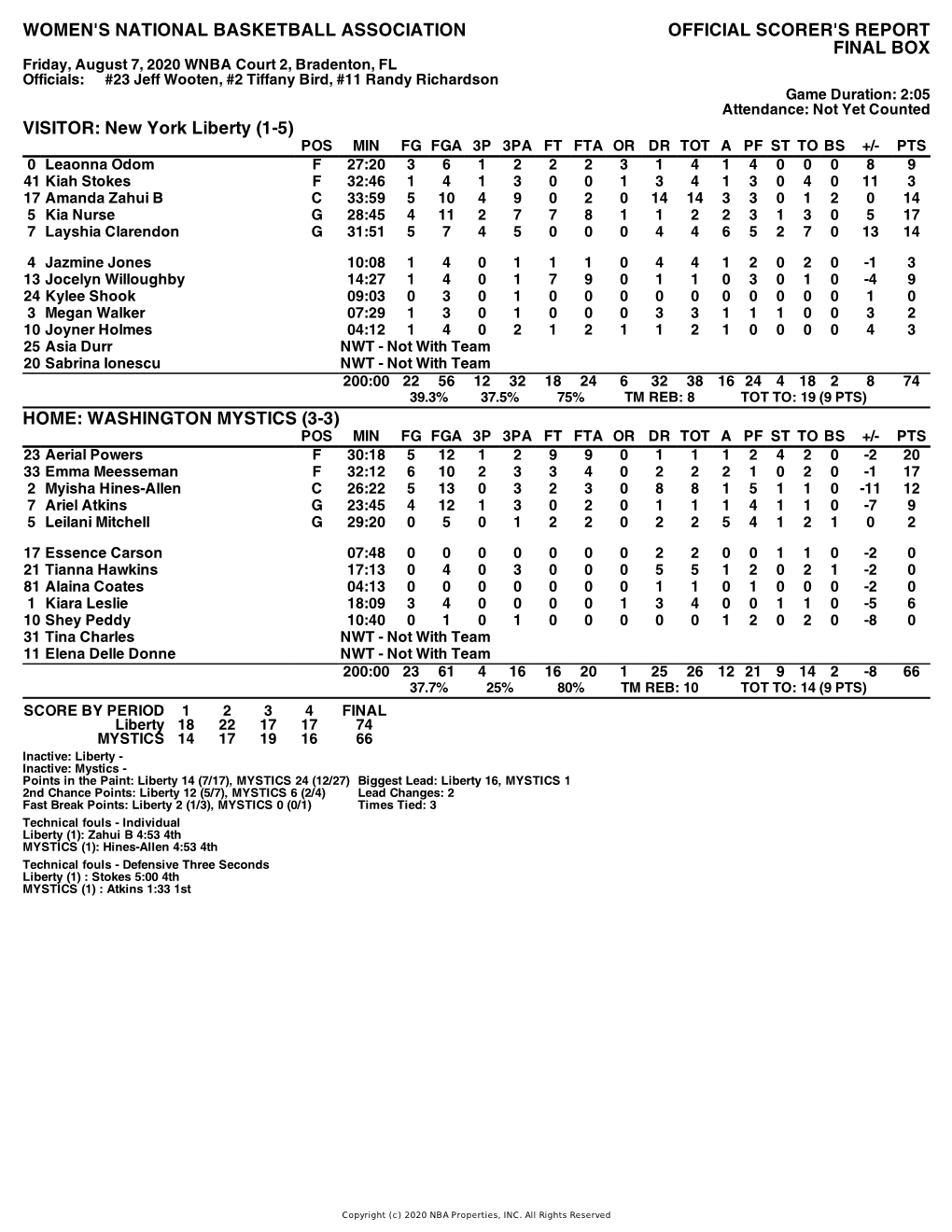 Box Score Liberty