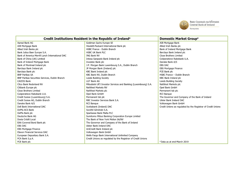 Credit Institutions Resident in the Republic of Ireland