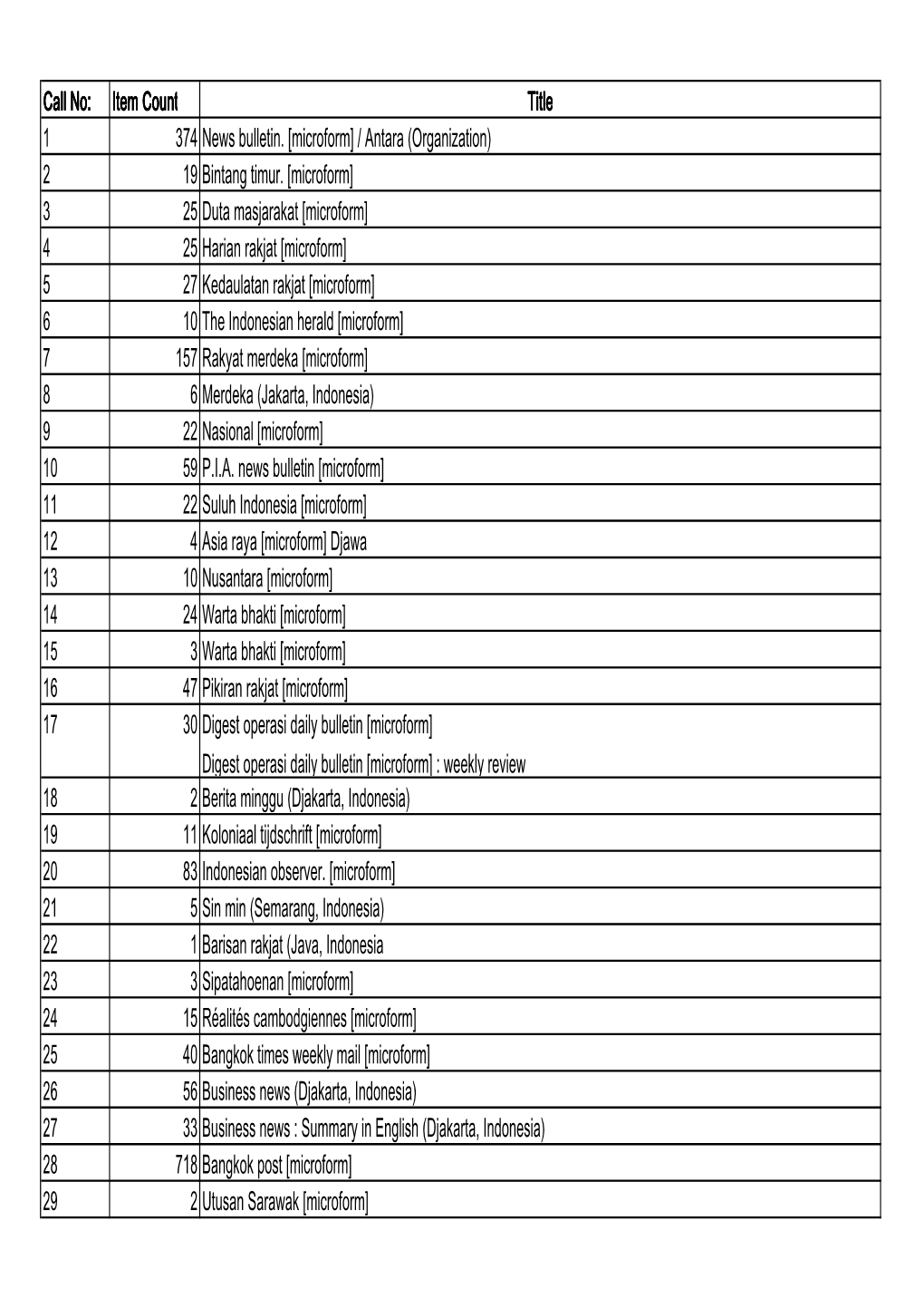 MFM Listing with Titles (FINAL).Xlsx