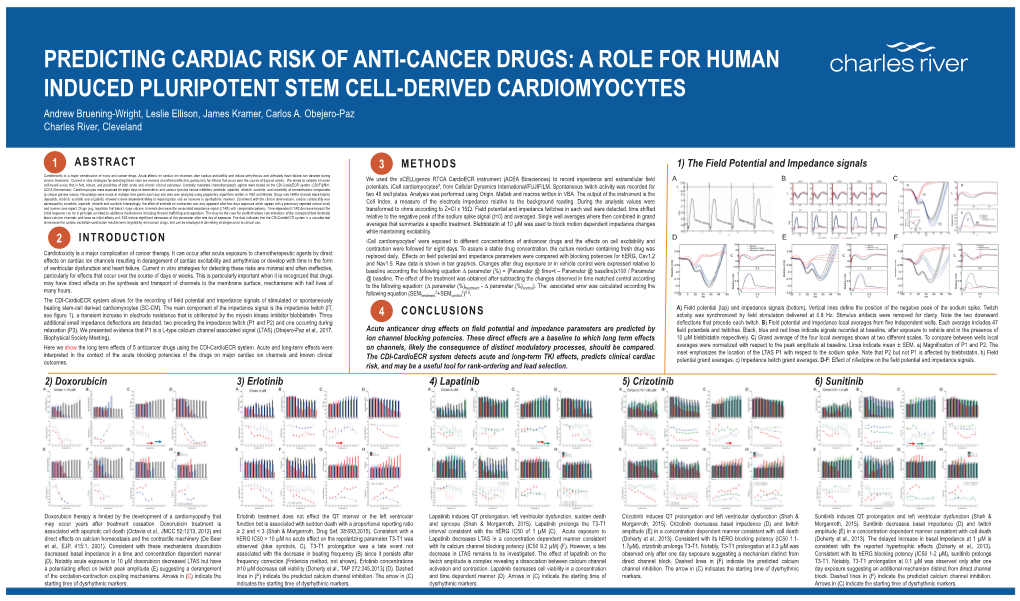 Predicting Cardiac Risk of Anti-Cancer Drugs