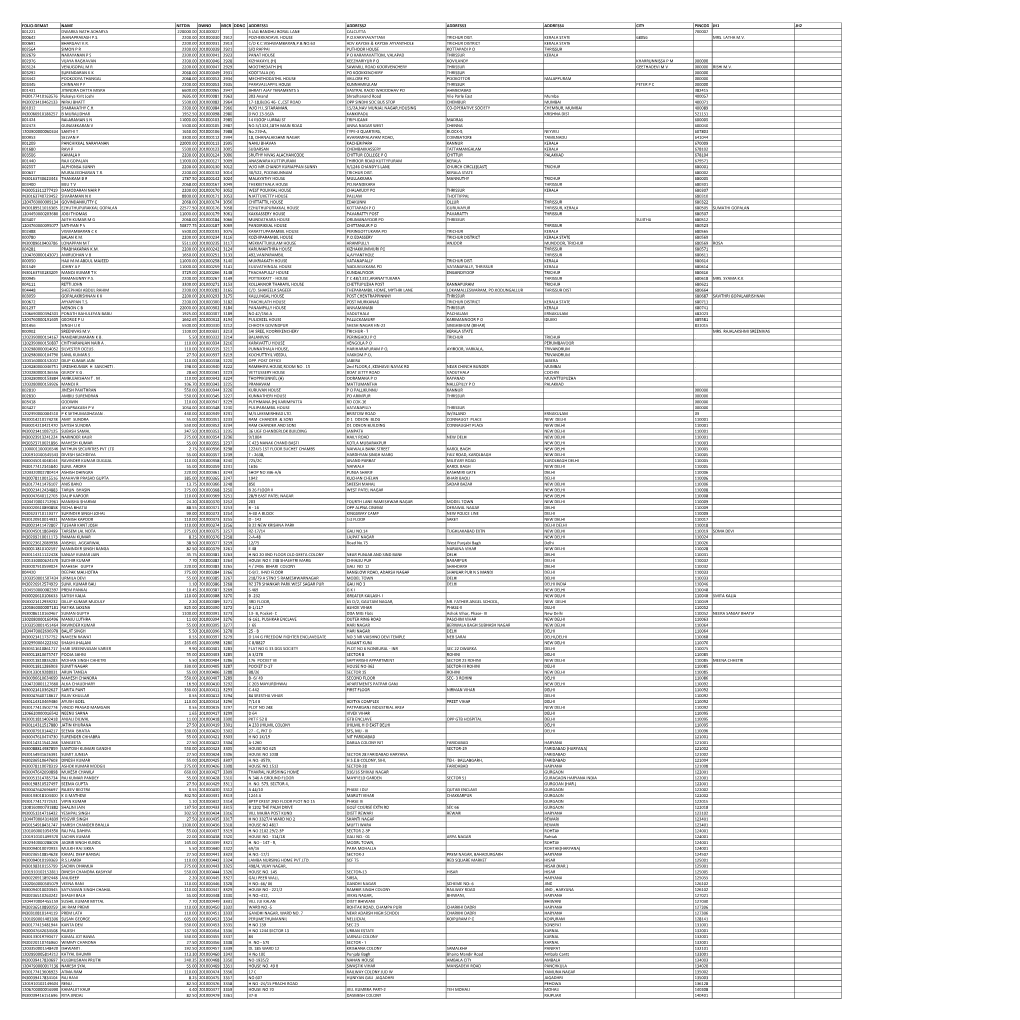 Mgl-Di120- Unpaid Shareholders List As On