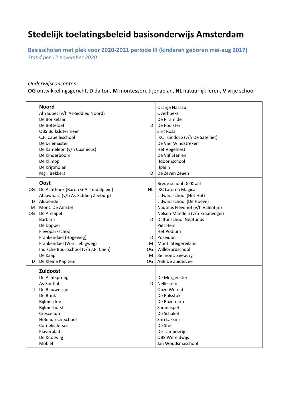 Scholen Met Plek Voor 2020-2021 Periode III (Kinderen Geboren Mei-Aug 2017) Stand Per 12 November 2020