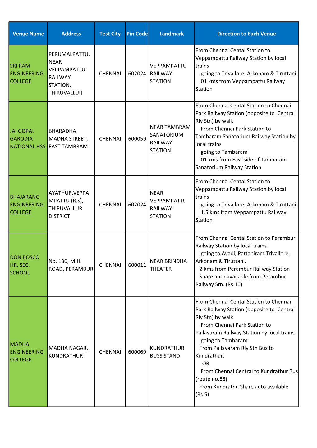 Venue Name Address Test City Pin Code Landmark Direction to Each Venue