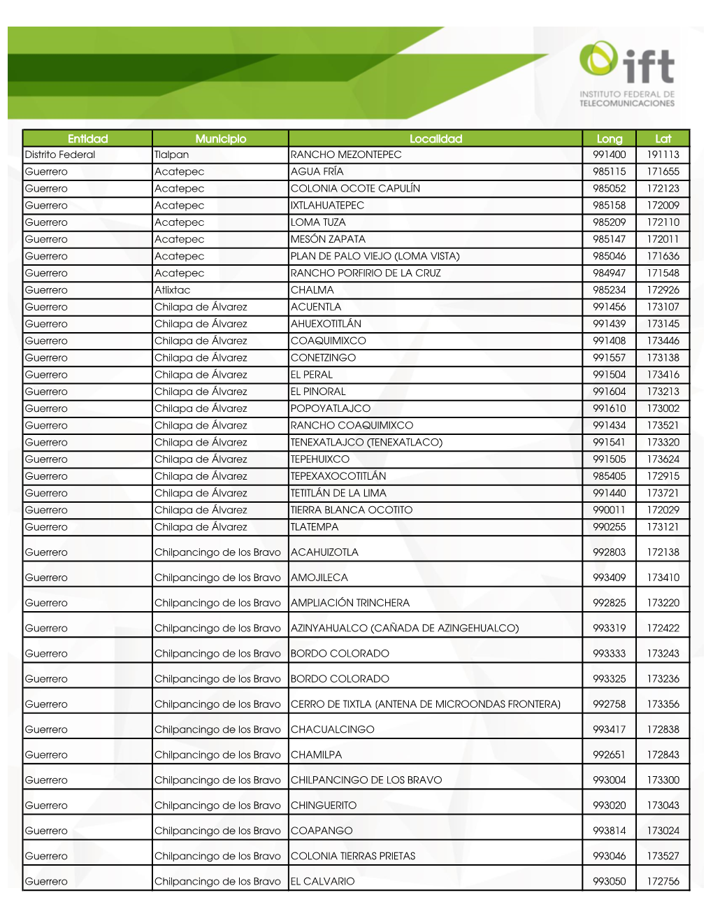 Entidad Municipio Localidad Long