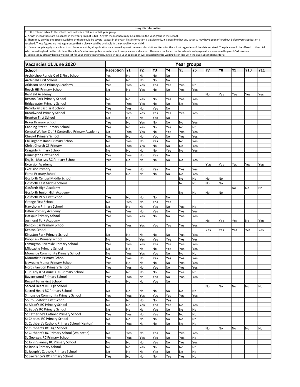 Vacancies 11 June 2020 Year Groups