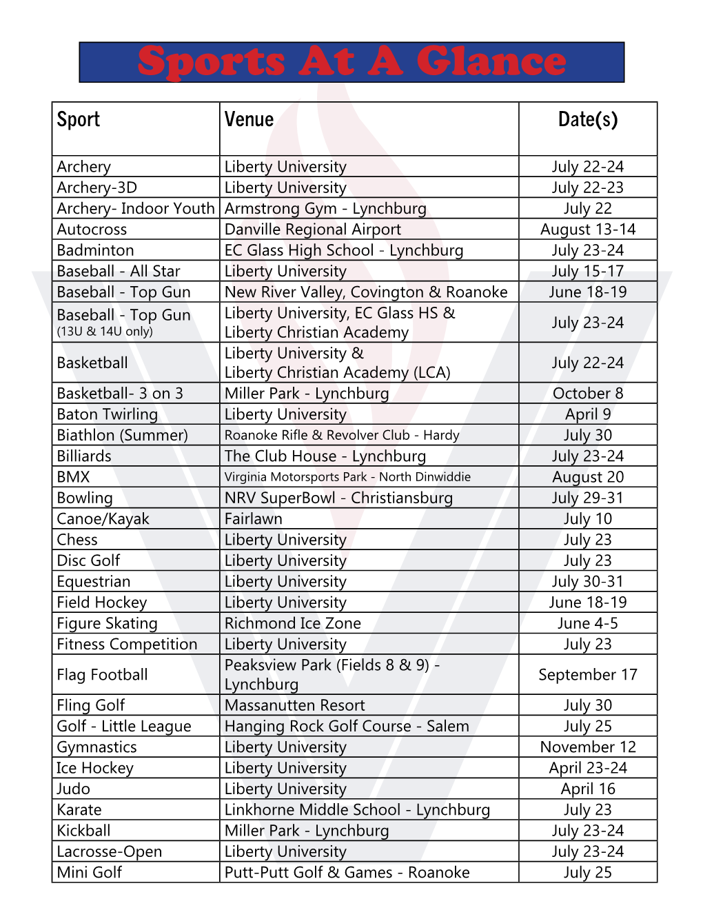 Sports at a Glance