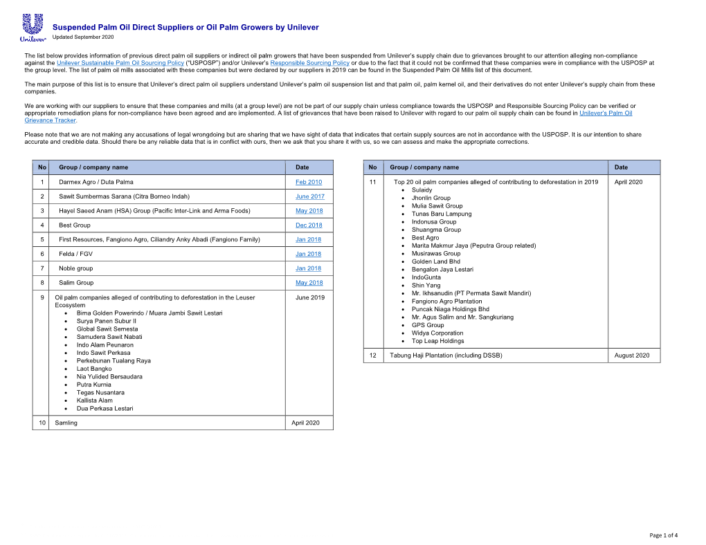 Suspended Unilever Palm Oil Suppliers and Growers (With Mill List)